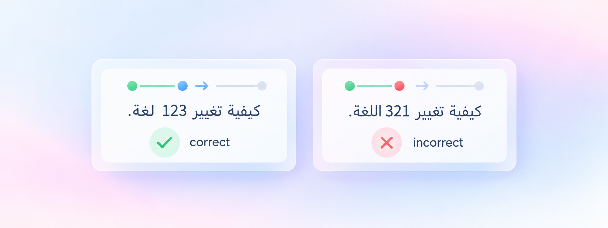 Illustration comparing correct and incorrect Arabic text formatting in right-to-left (RTL) languages, highlighting proper number placement and text direction in localized content.