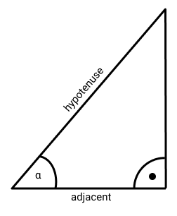 Cosine angles