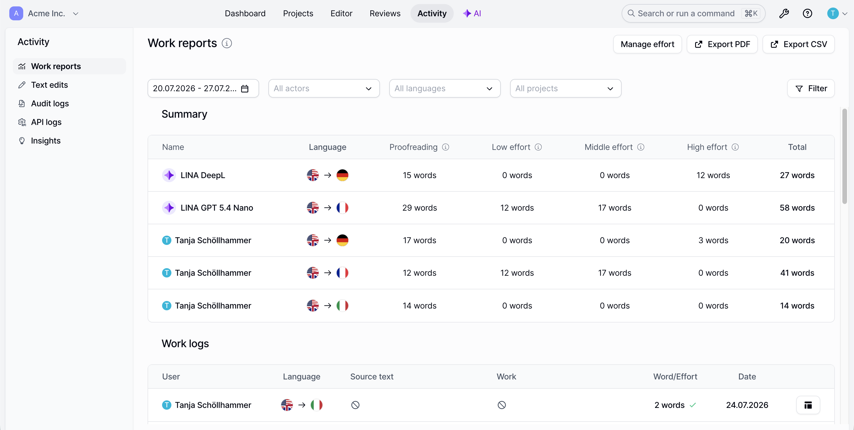 LingoHub work reports dashboard showing localization activity, proofreading effort, AI and translator contributions, work logs, and export options for translation reporting and productivity tracking.