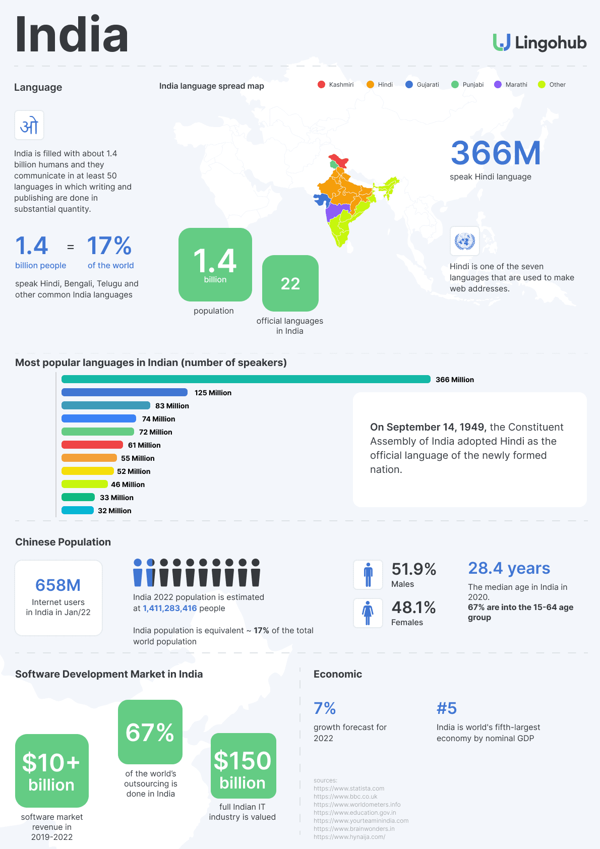 infographics_india