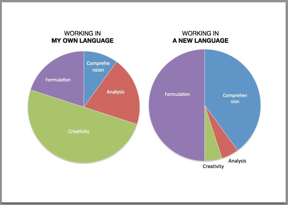 language-switching