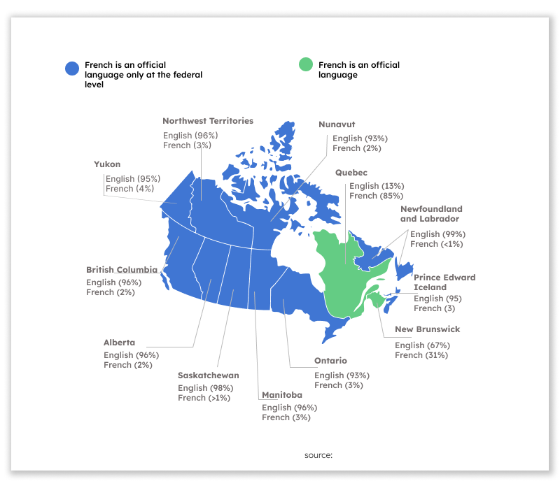 french and englsih in canada