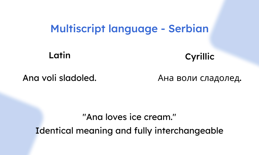 Illustration of Serbian localization showing the same sentence written in both Latin and Cyrillic scripts, demonstrating support for multiscript languages with identical meaning across writing systems.