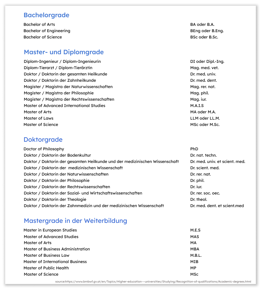 German austria suffixes