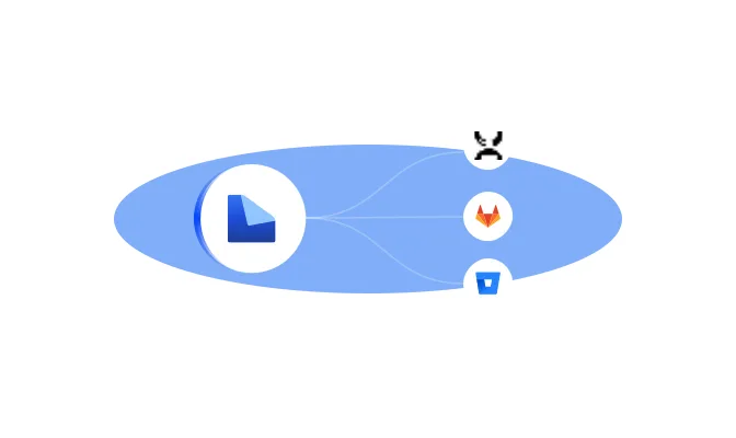 LingoHub localization workflow automation feature illustrating repository integration with GitHub, GitLab, and Bitbucket for continuous localization updates.
