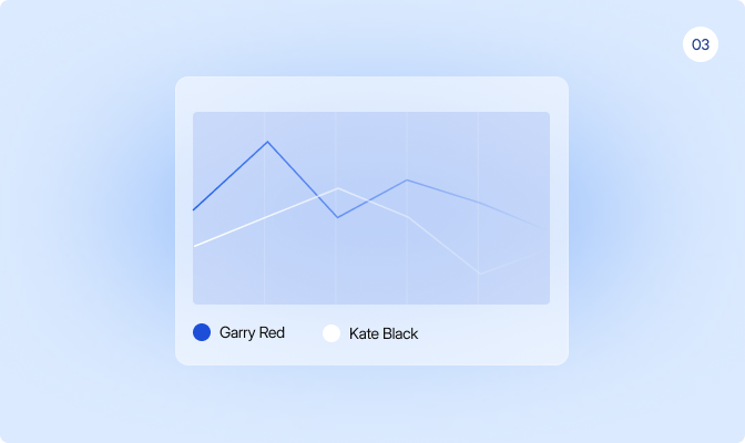 LingoHub translation team management analytics screen illustrating centralized operational visibility with tracking for edits, status updates, and localization reporting.