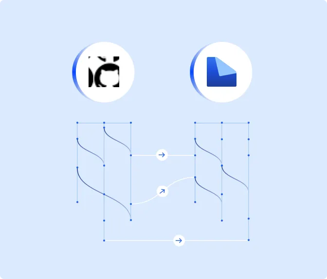 Developer workflow illustration showing GitHub and LingoHub integration with synchronized localization branches and automated translation updates.