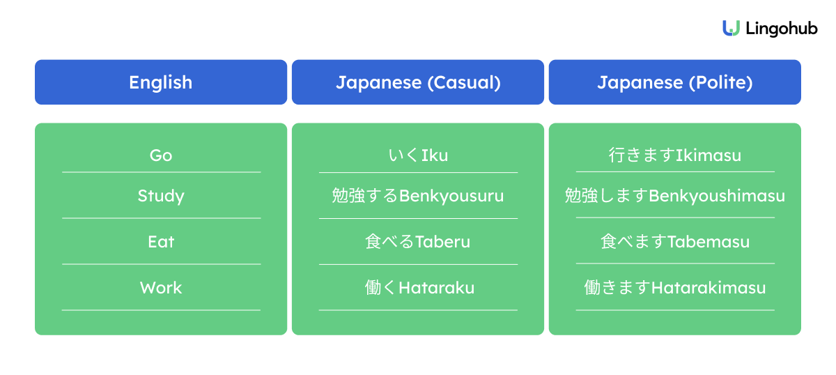 challenges for Japanese localization