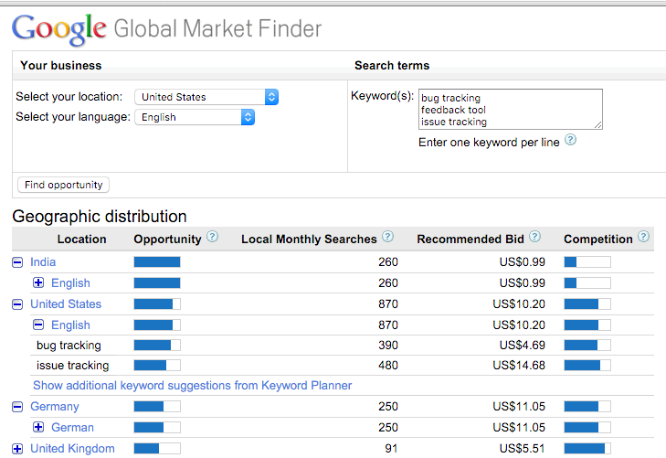 globalmarketfinder