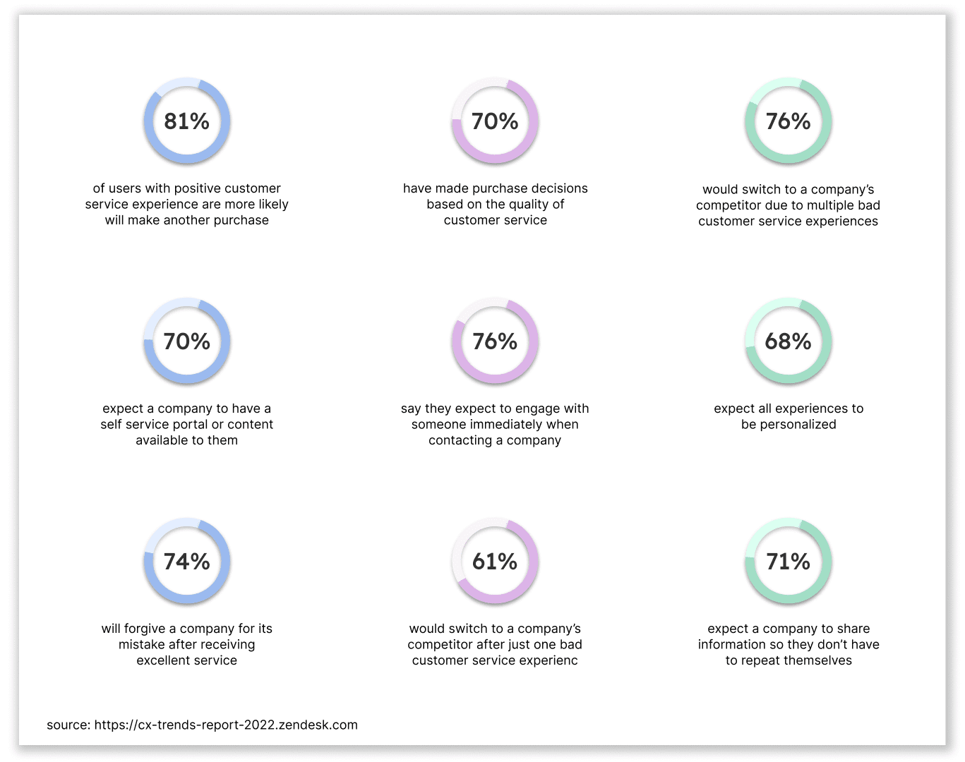user support stats