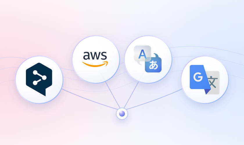 Machine translation engines connected in LingoHub, including DeepL, Amazon Translate, Microsoft Translator, and Google Translate.