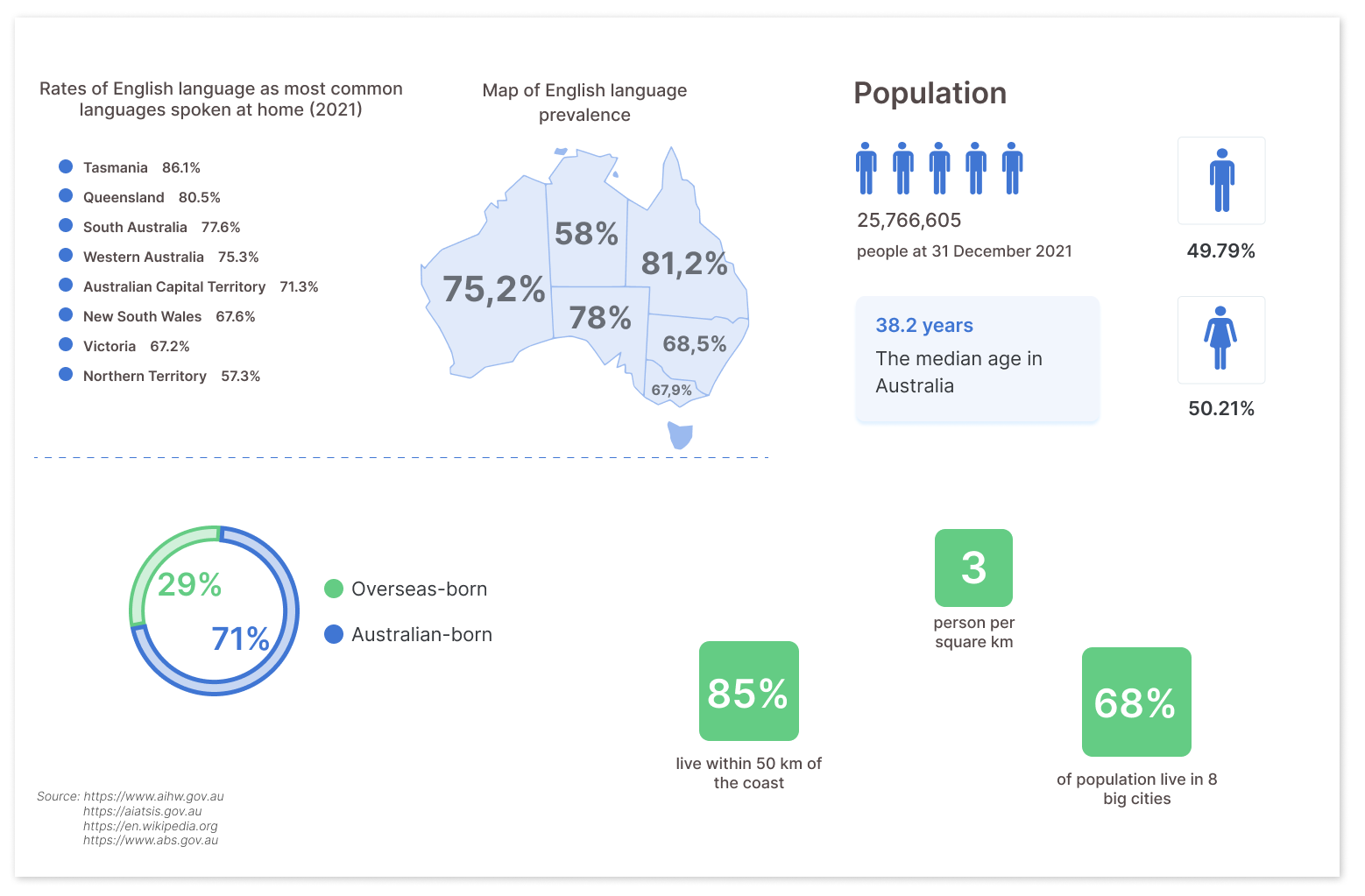 facts about australia