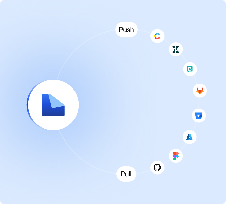 Illustration of LingoHub's connected localization workflows, showing push and pull integrations with GitHub, GitLab, Bitbucket, Figma, and content management platforms.
