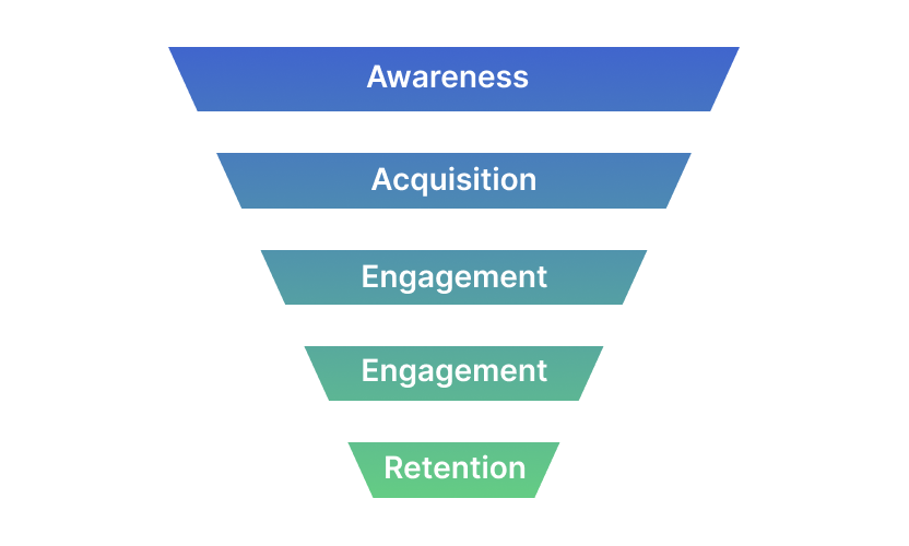 user funnel