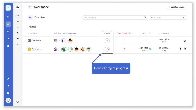 general project progress