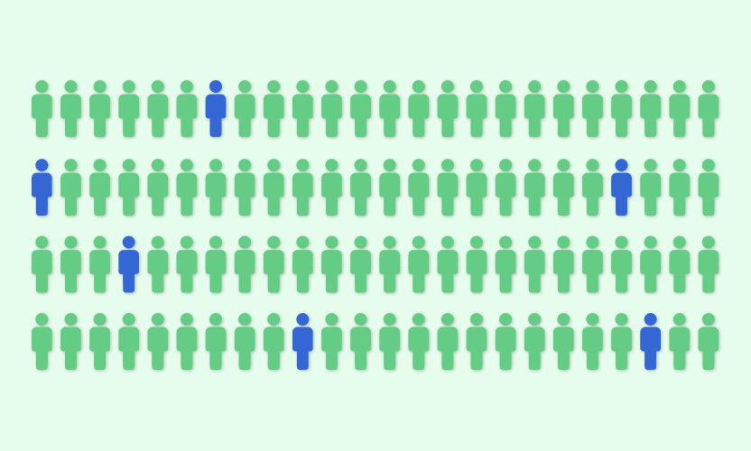 who are your customers