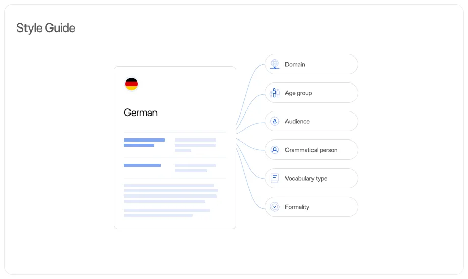 LingoHub style guide interface showing multilingual tone-of-voice management with localization rules for audience, formality, vocabulary, and communication consistency.