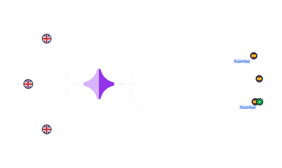AI LINA localizing content by analyzing context, applying brand tone of voice, and generating translation suggestions for a Spanish-language user experience.
