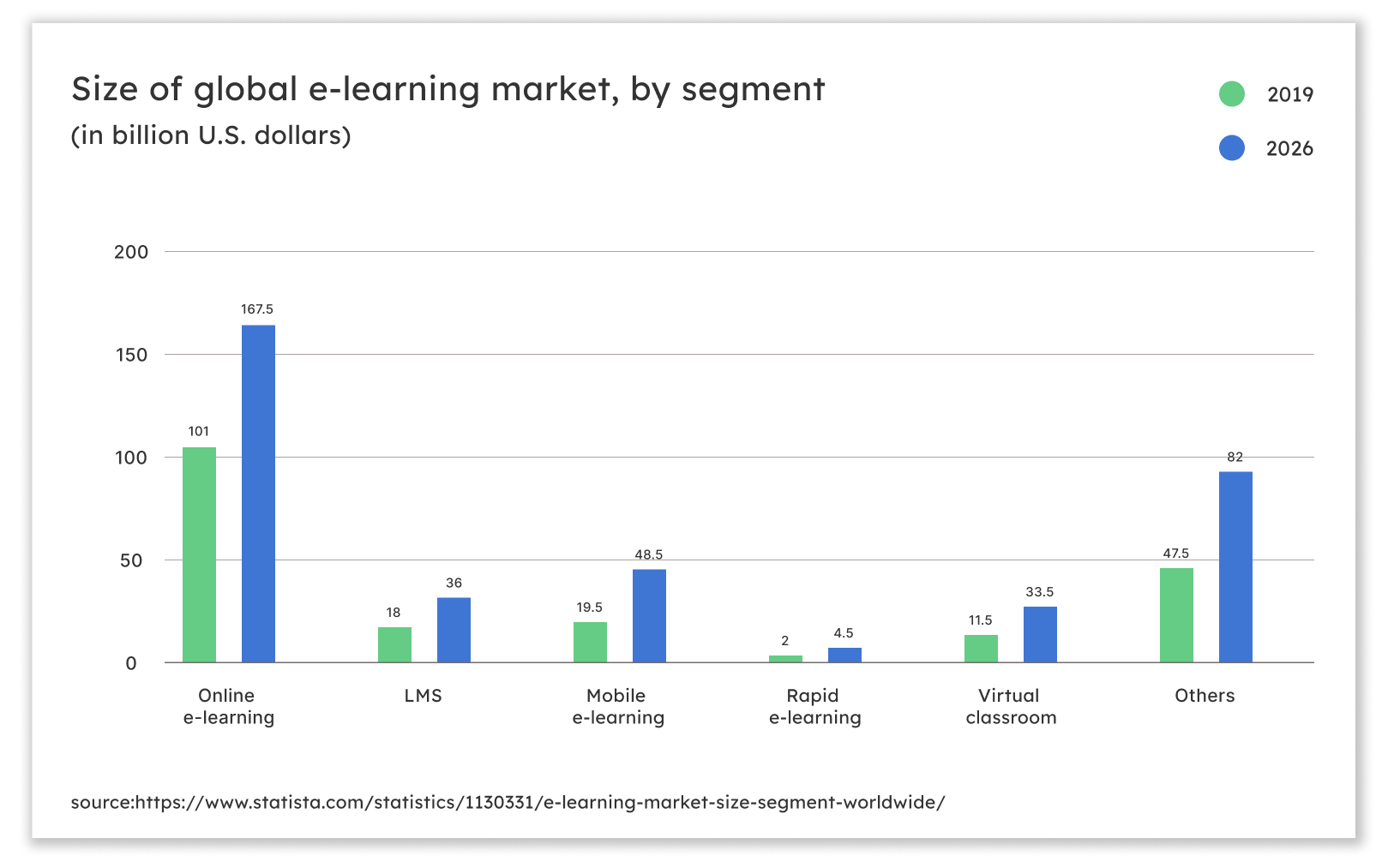 size of e-learning market