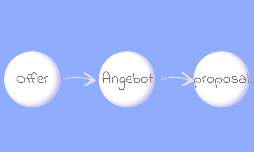 What is back translation? Offer --> Angebot --> Proposal