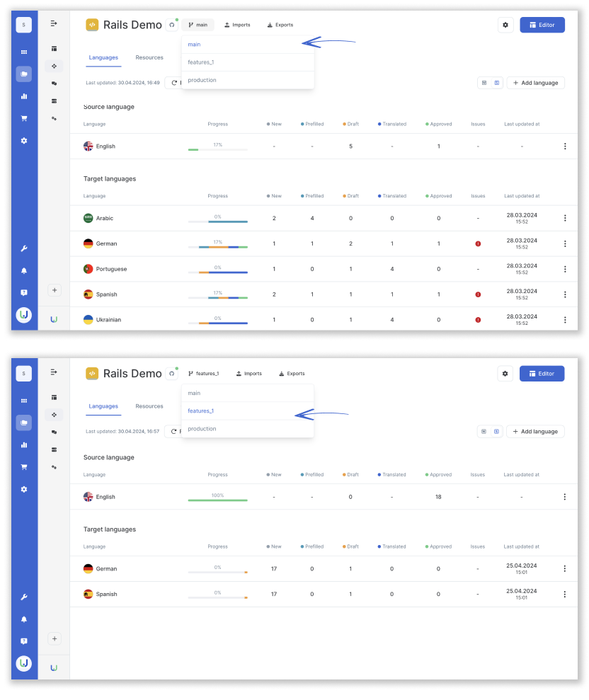 control progress per branch