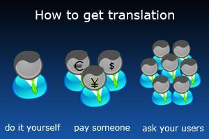 translation