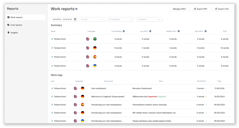 work efforts tracking
