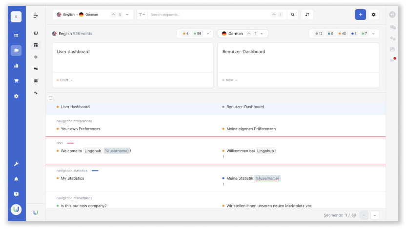 quality checks visibility
