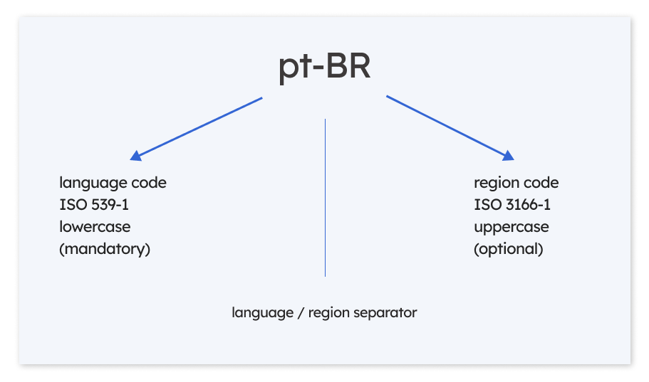 pt-BR