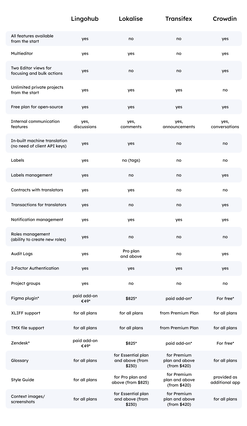 tms comparison table