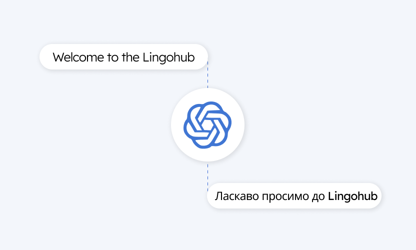 Illustration of AI-powered translation showing an English source string, “Welcome to the Lingohub,” processed through an AI translation model and converted into Ukrainian text, demonstrating automated multilingual localization.