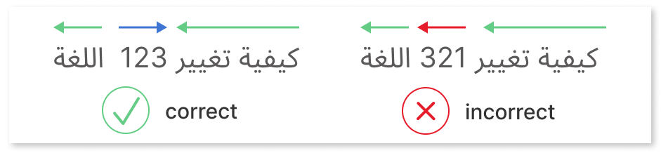 ltr languages