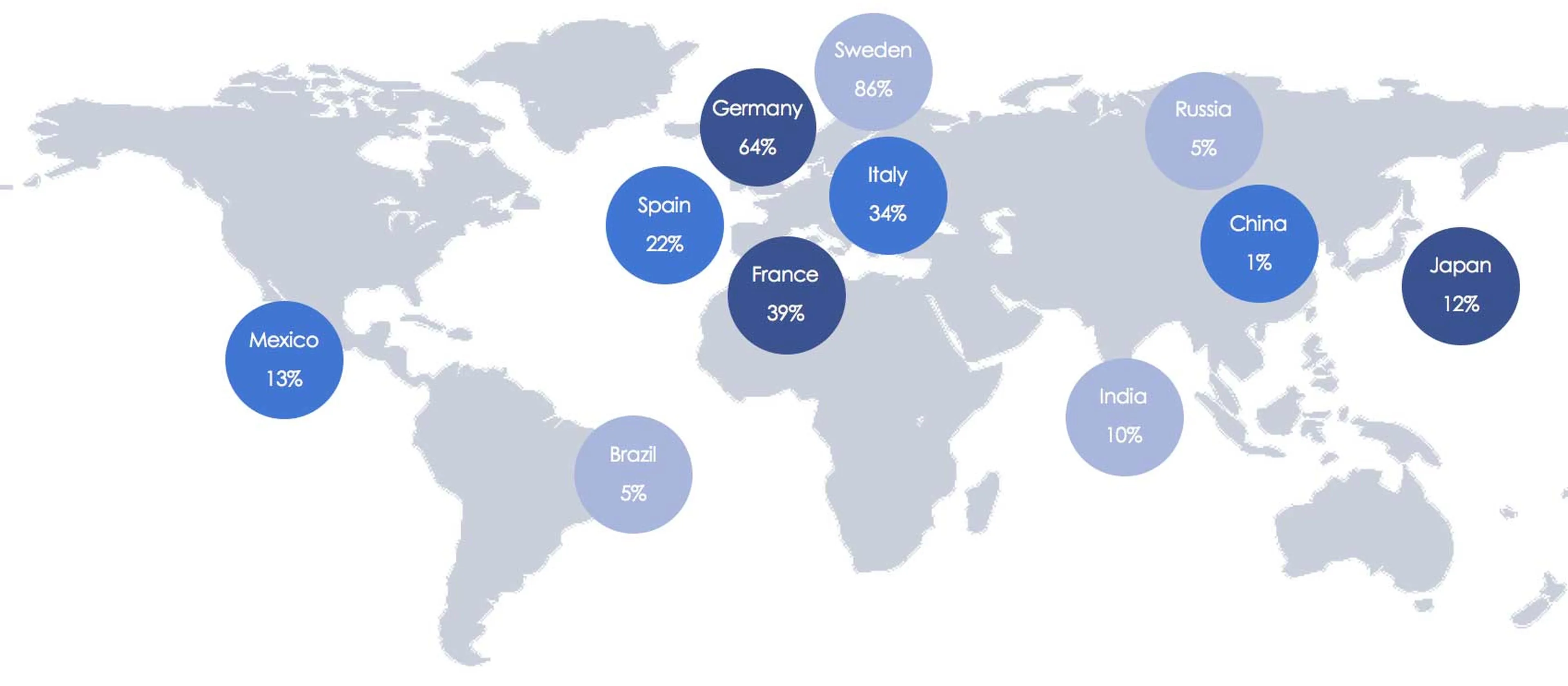 percentage of english-speaking population