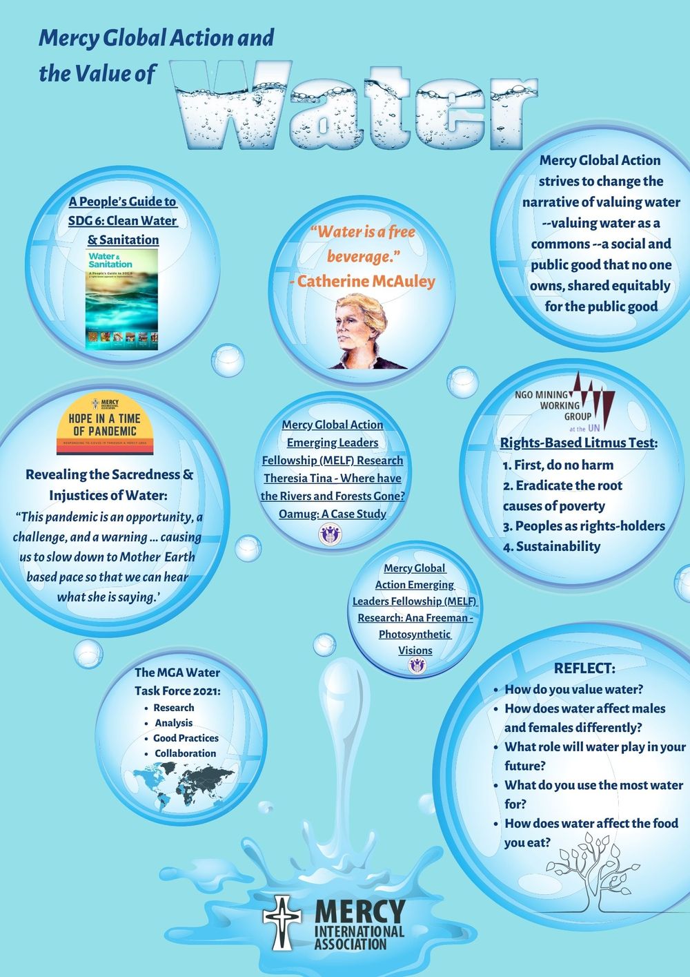 Mercy Global Action and the Value of Water | Mercy World