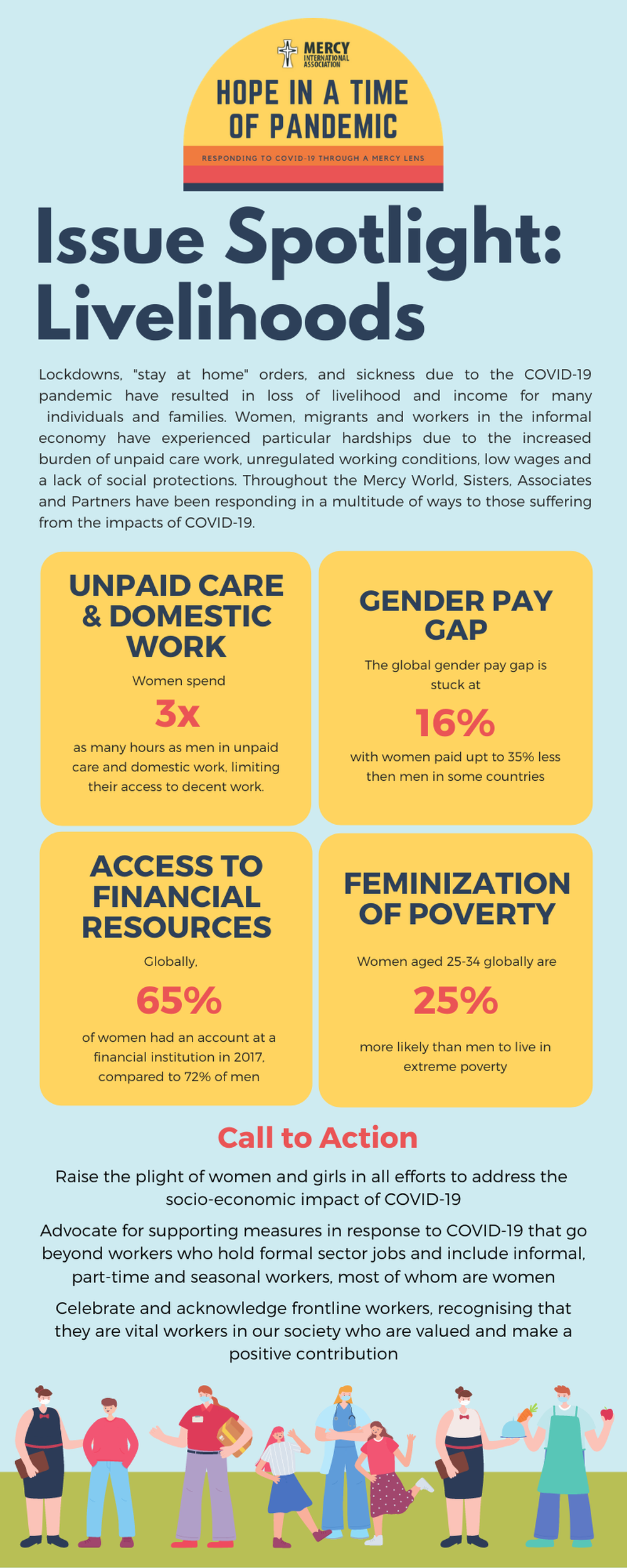 'Hope in a Time of Pandemic'- Issue Spotlight #8 – Livelihood | Mercy World