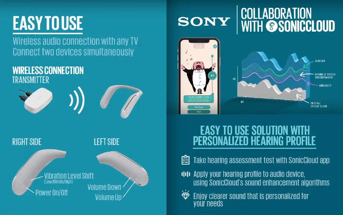 Sony and SonicCloud Collaboration