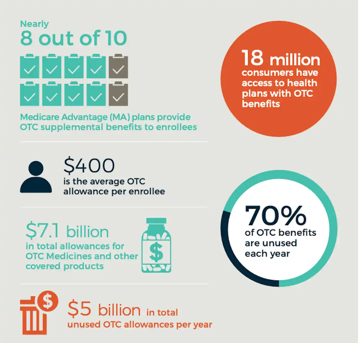 OTC Insurance Infographic