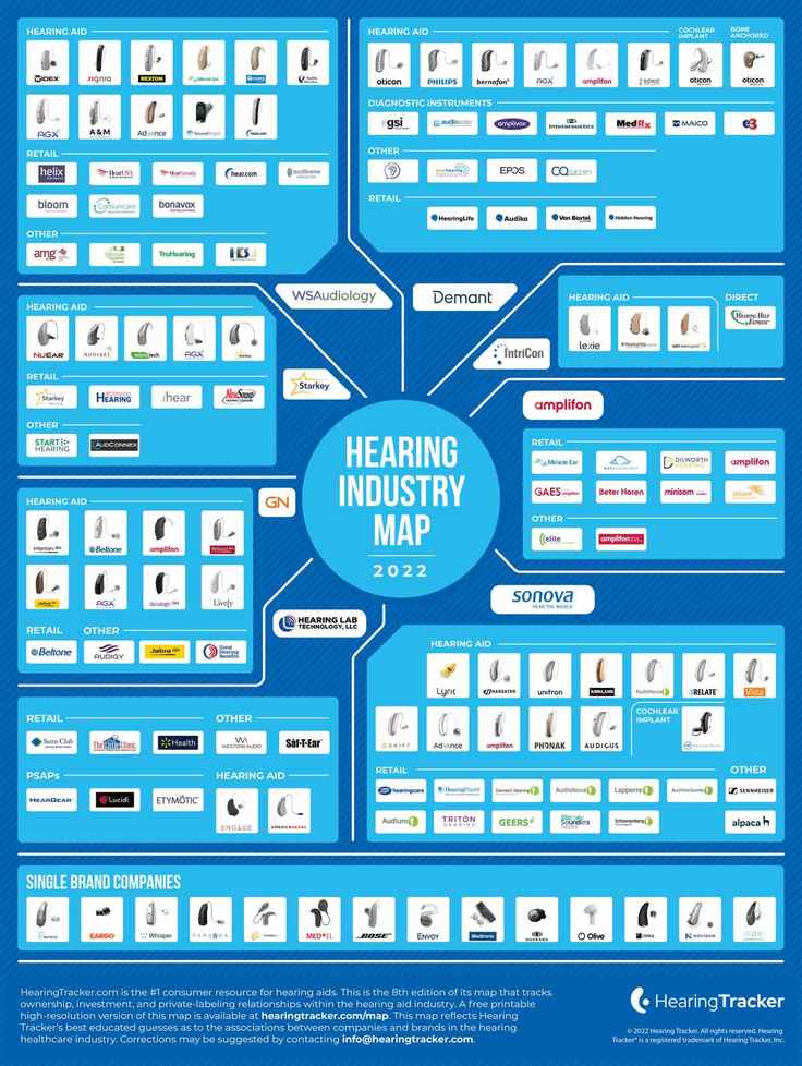 Hearing Aid Brand Map