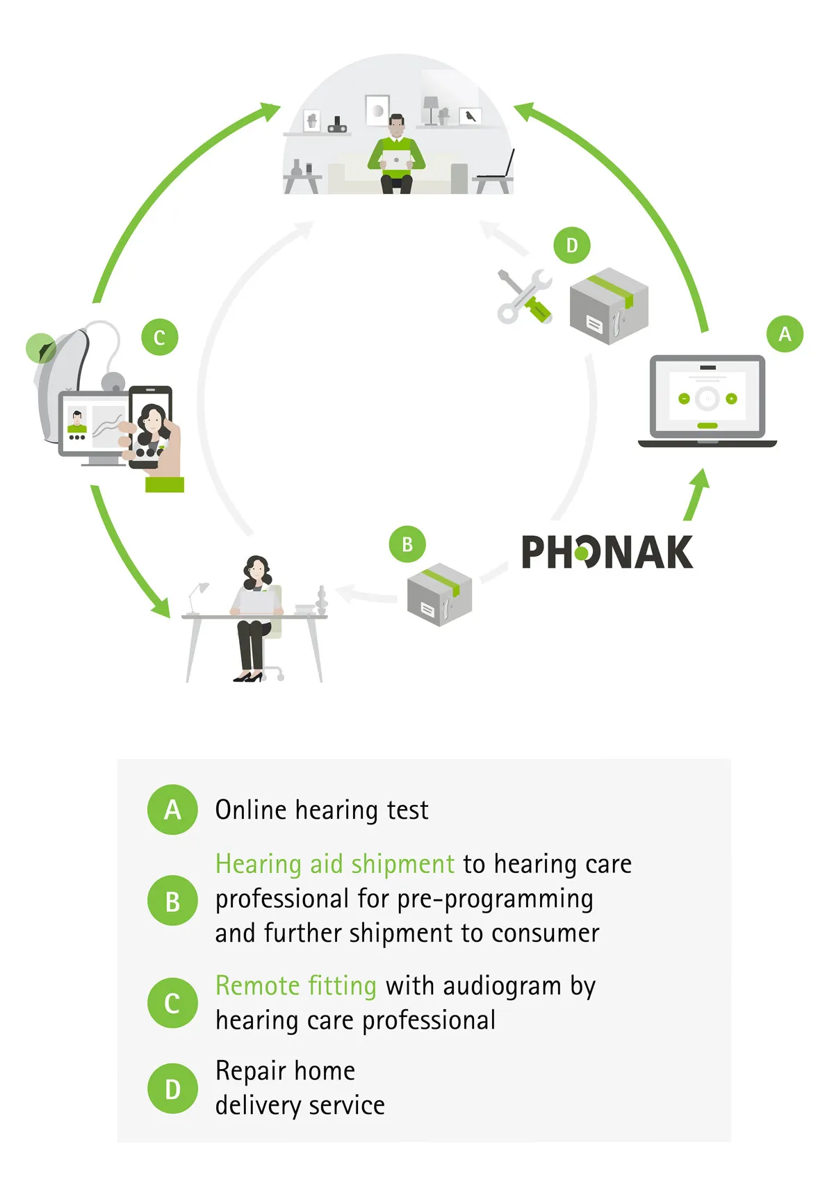 Phonak Remote Care Tall
