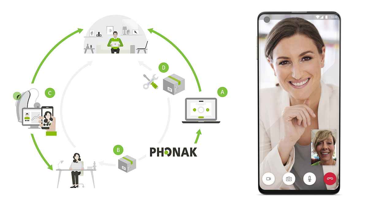 New telehealth technology from Phonak will enable fully-remote hearing aid fittings