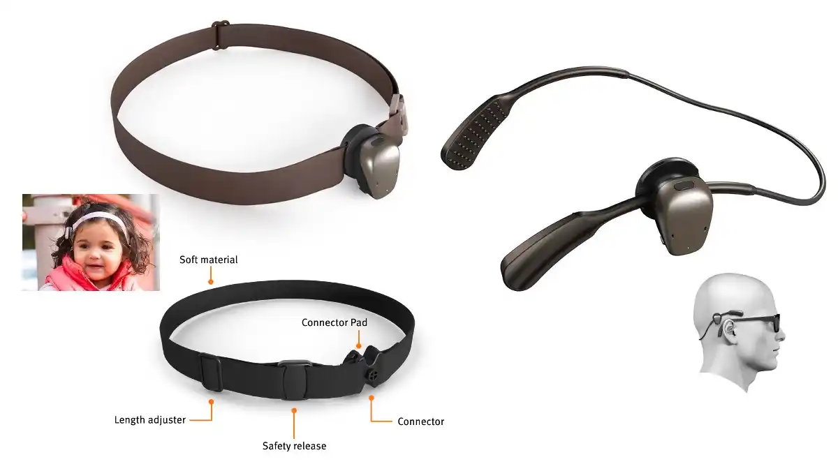 Cochlear Baha non-surgical options include the Start (top left), Softband (bottom left), and SoundArc.