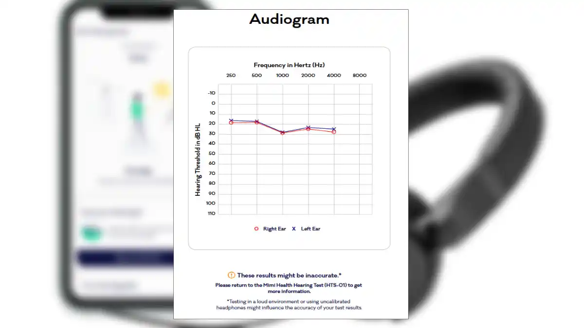 Mimi audiogram showing test results for the right and left ear by frequency of a colleague with slight-mild hearing loss. 