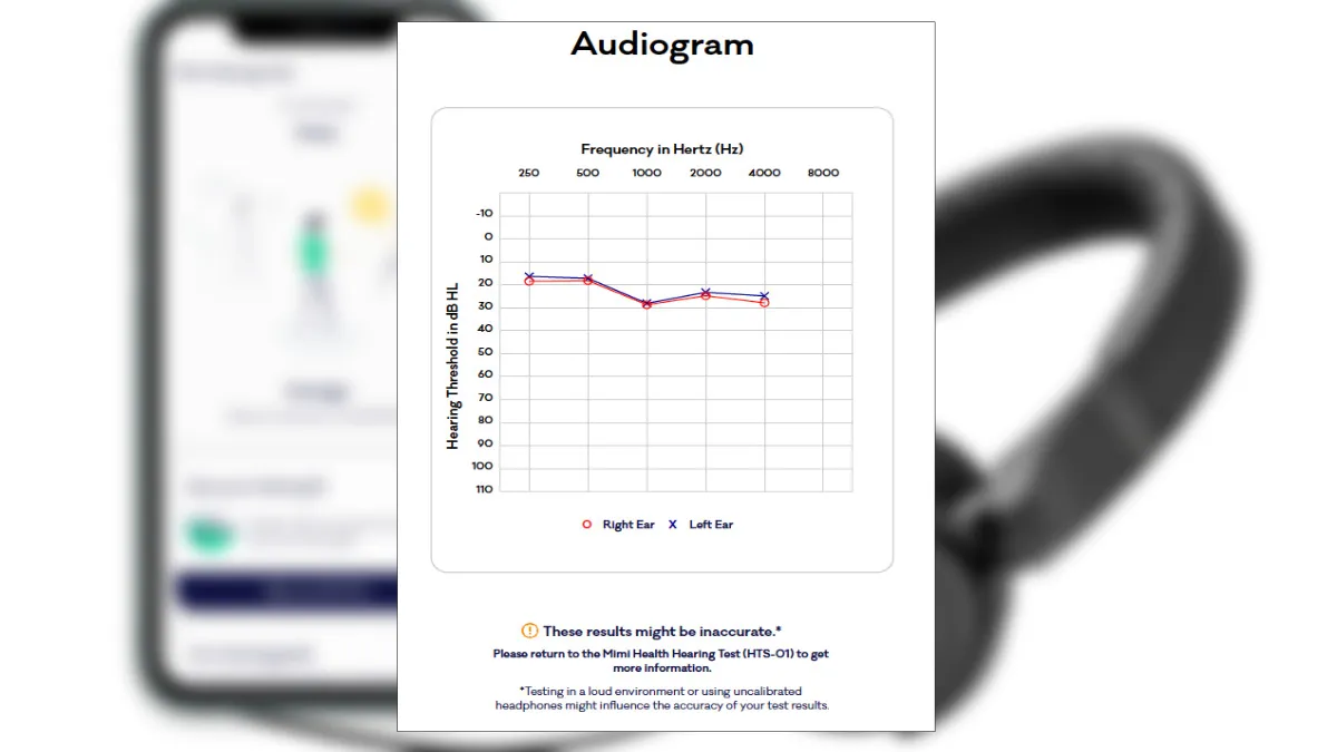 Mimi audiogram showing test results for the right and left ear by frequency of a colleague with slight-mild hearing loss. 