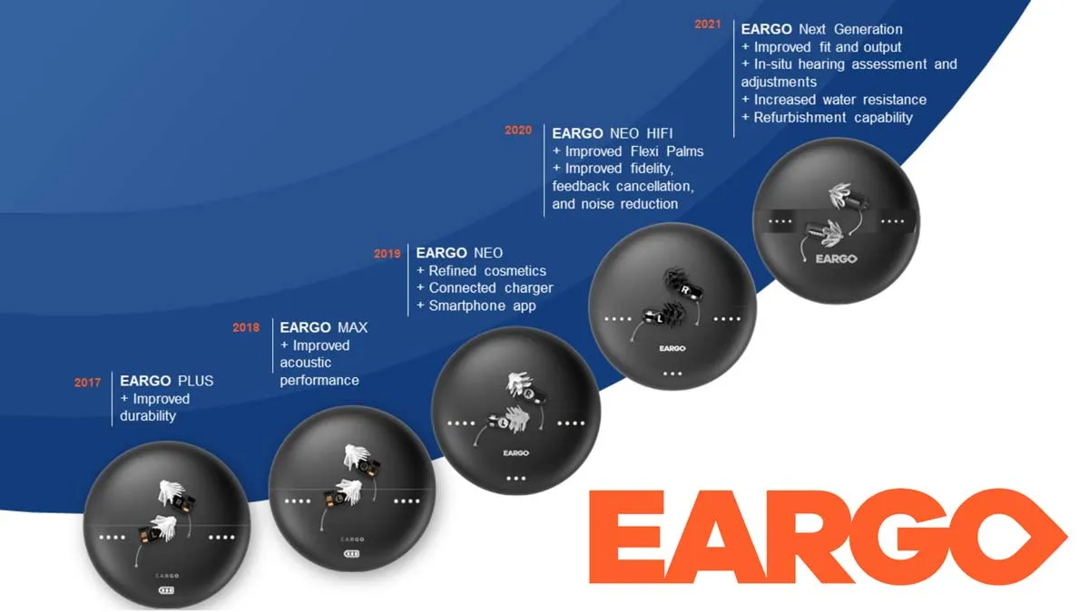 Eargo Fb