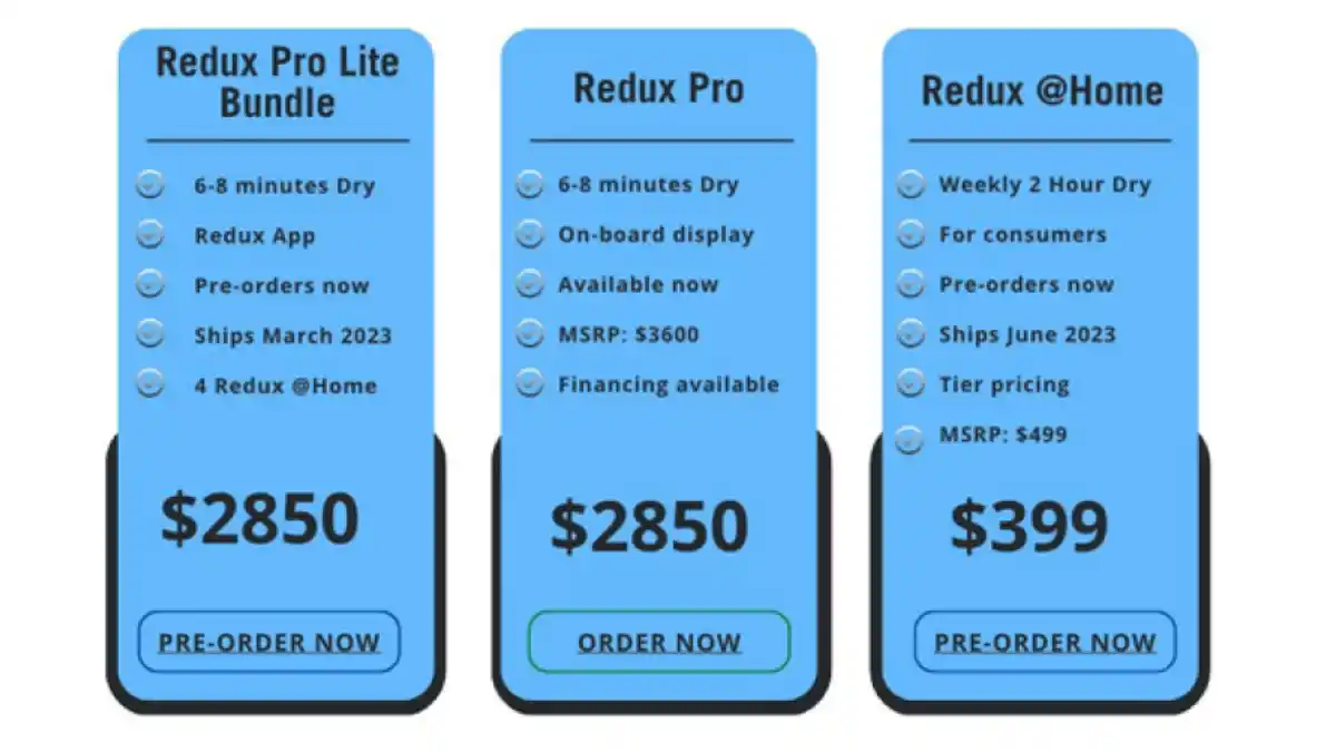 Im Redux Pro Lite Bundle, Redux Pro und Redux @Home Systemen enthaltene Artikel.