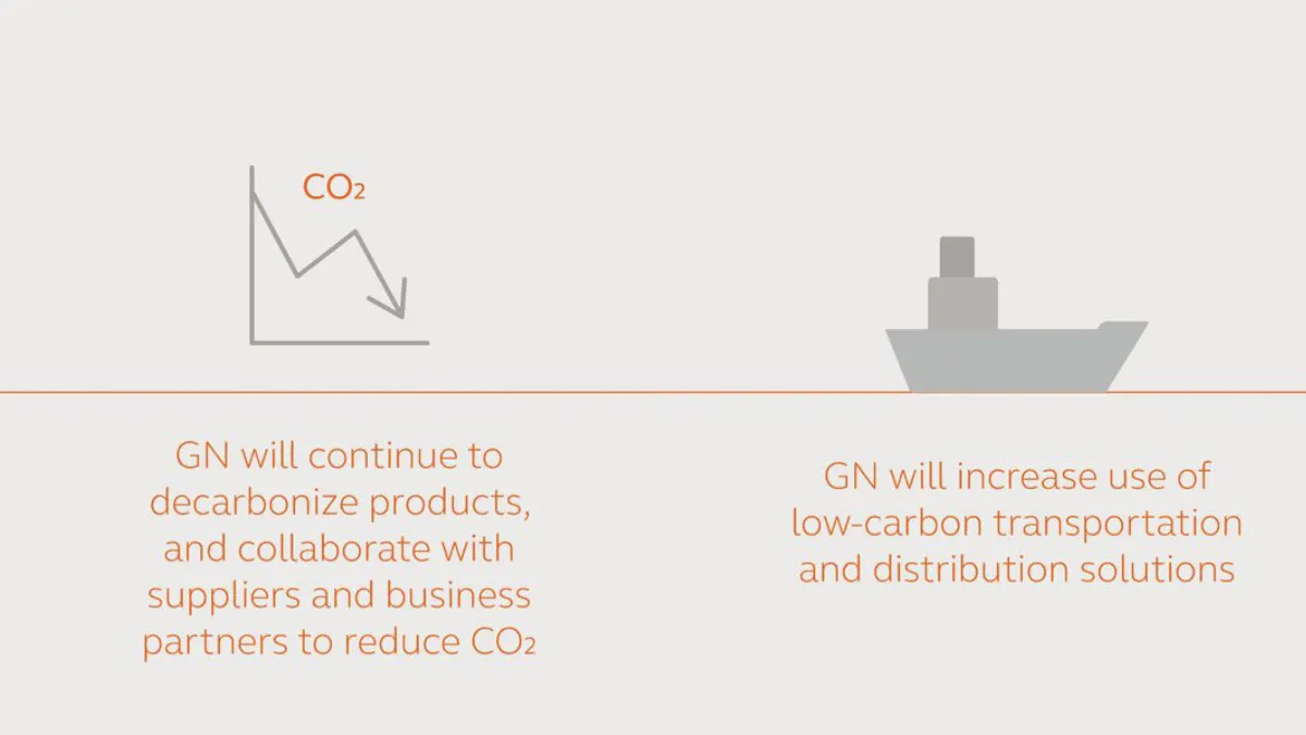 Major commitments by GN for cutting its carbon footprint.