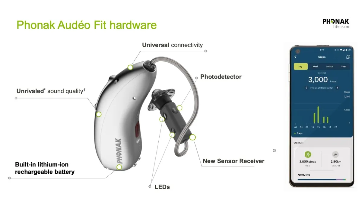 Audeo Fit photodetector sensors