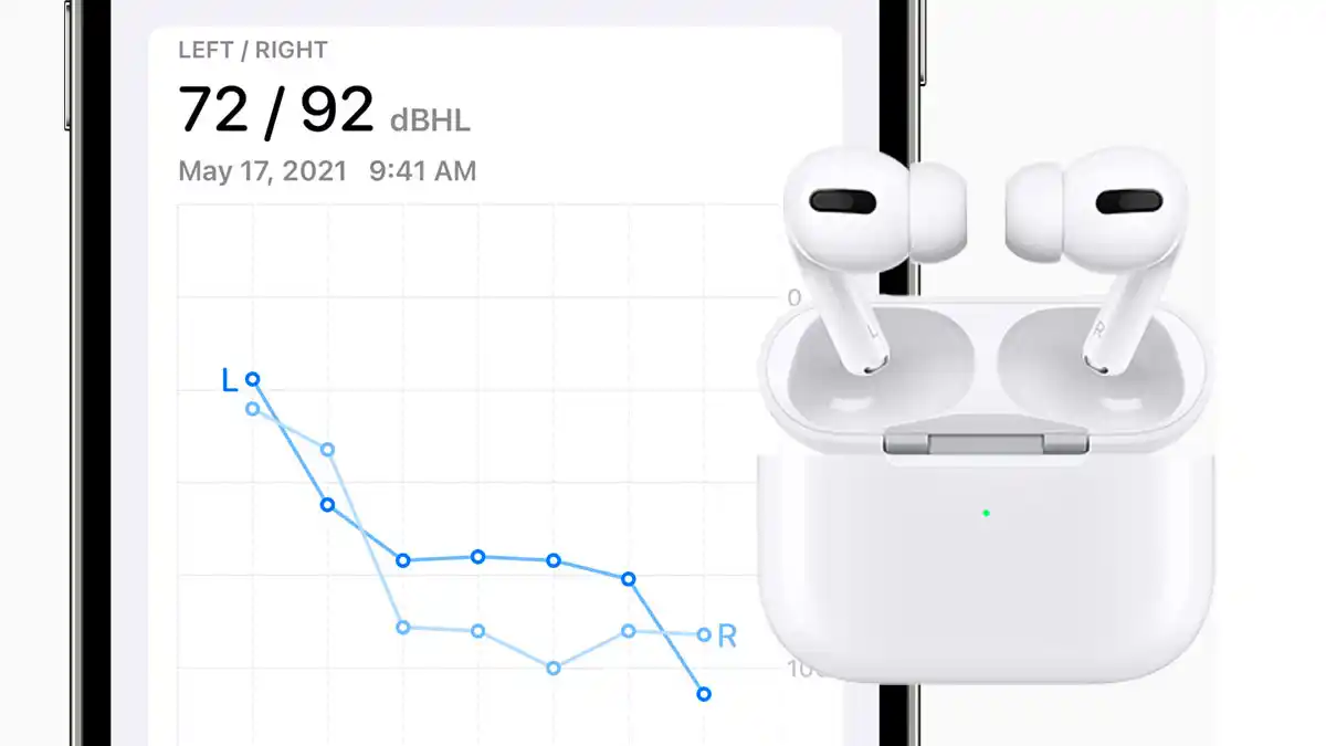 Iphone Hearing Loss