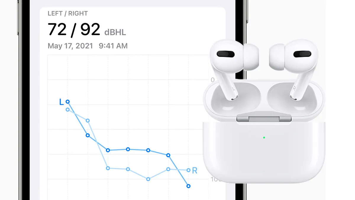 Iphone Hearing Loss