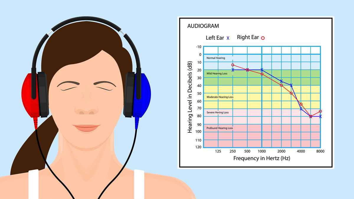 How Do I Read a Hearing Test?